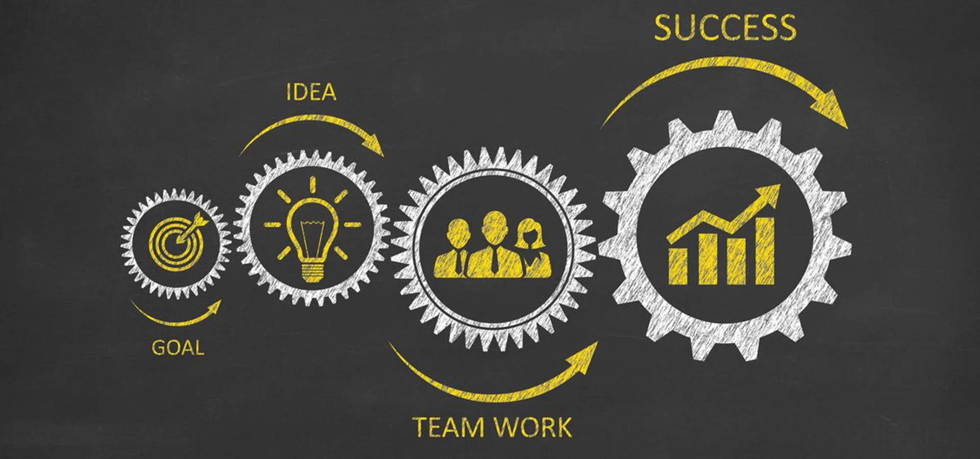 Graphic with gears shows process chain from goal through idea and teamwork to success, illustrated with symbols and arrows on a chalkboard background.