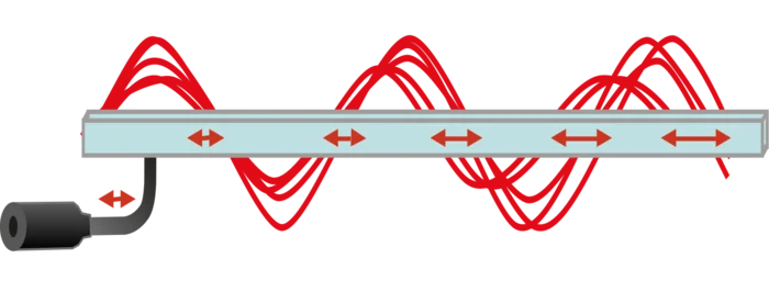 Ultraschallsiebung mit Frequenzvariation: Grafische Darstellung