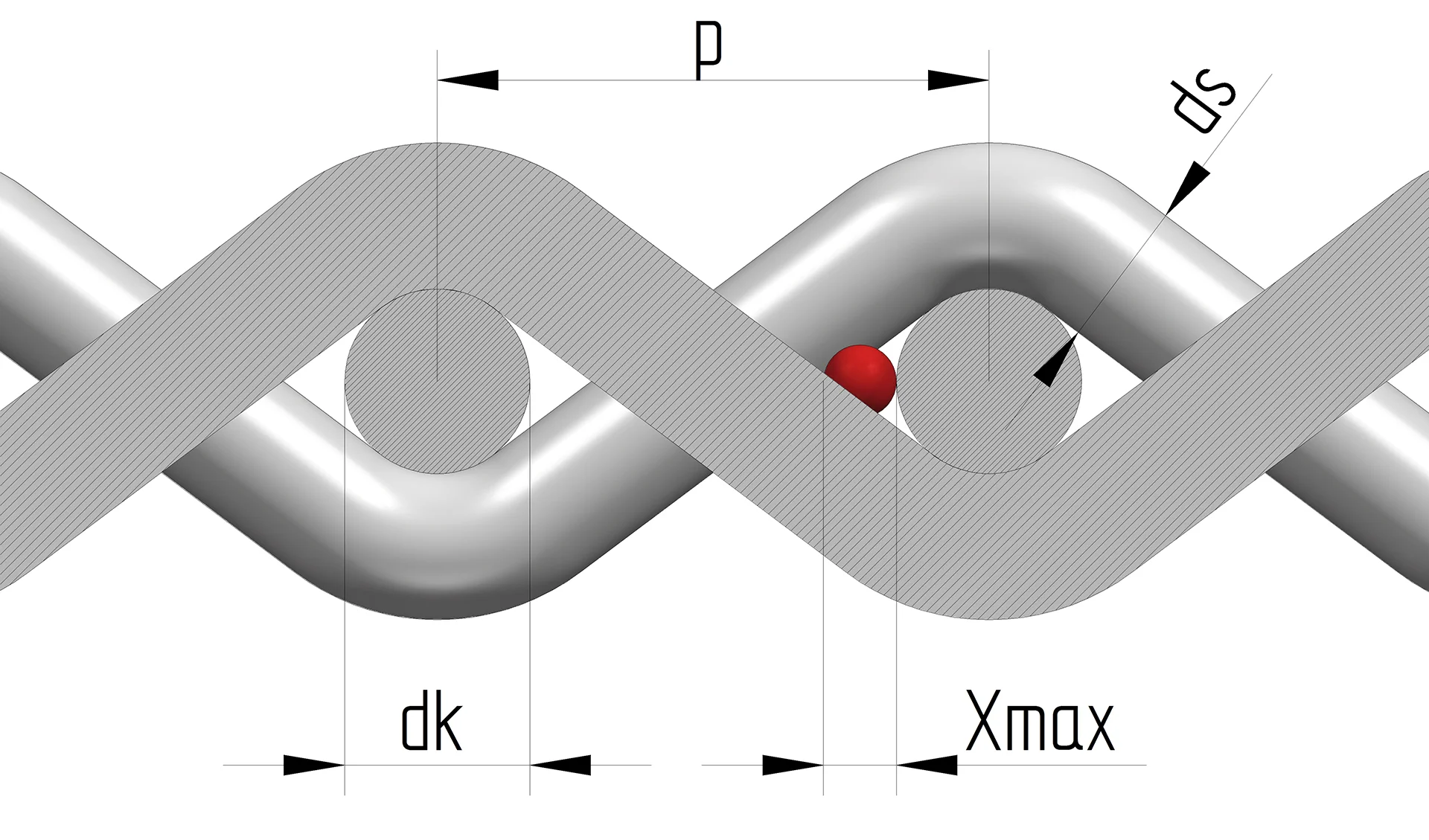 Geometrische Porengröße der Präzisionspore SPW